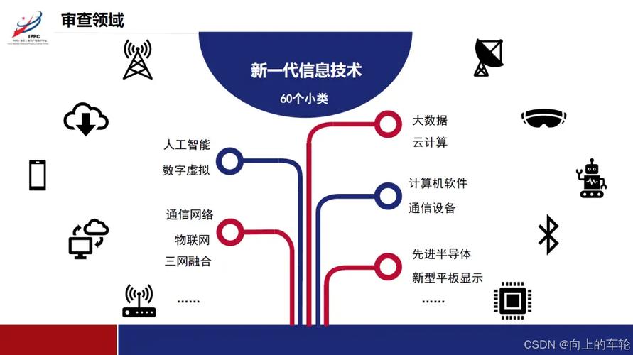 大数据人工智能云计算(大数据人工智能云计算融合)-第7张图片-华田资讯 大数据人工智能云计算(大数据人工智能云计算融合)-第7张图片-华田资讯