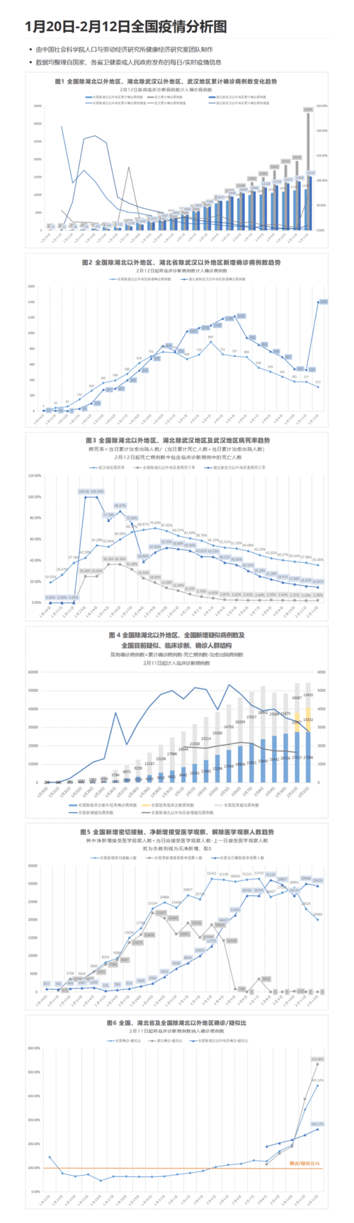 武汉疫情全国大数据 - 武汉疫情全国最新消息-第3张图片-华田资讯 武汉疫情全国大数据 - 武汉疫情全国最新消息-第3张图片-华田资讯