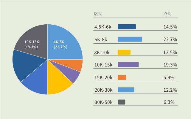 人工智能机器人方向 - 人工智能机器人方向考研-第4张图片-华田资讯 人工智能机器人方向 - 人工智能机器人方向考研-第4张图片-华田资讯