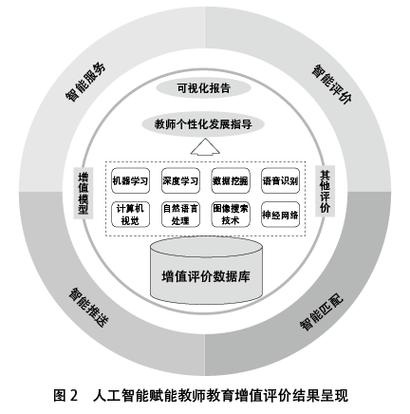 辩证思维看待人工智能(辩证思维看待人工智能的意义)-第1张图片-华田资讯 辩证思维看待人工智能(辩证思维看待人工智能的意义)-第1张图片-华田资讯
