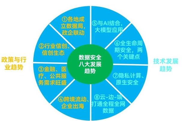 大数据应用安全策略包括 - 大数据应用安全策略包括哪些-第7张图片-华田资讯 大数据应用安全策略包括 - 大数据应用安全策略包括哪些-第7张图片-华田资讯