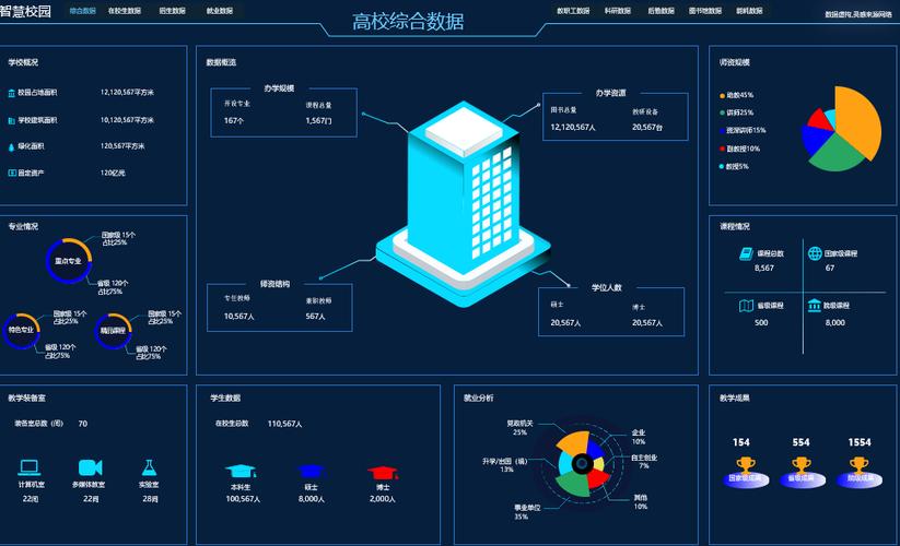 大数据学生管理系统,大数据教学管理平台-第1张图片-华田资讯 大数据学生管理系统,大数据教学管理平台-第1张图片-华田资讯