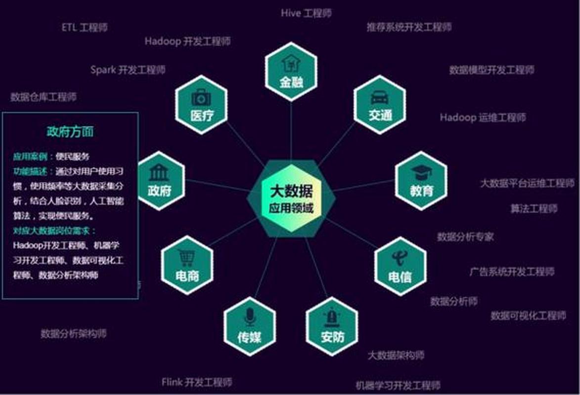大数据学生管理系统,大数据教学管理平台-第4张图片-华田资讯 大数据学生管理系统,大数据教学管理平台-第4张图片-华田资讯
