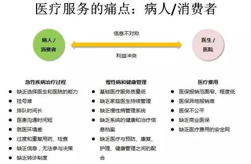 医疗大数据信息泄露 - 医疗大数据信息泄露怎么处理-第6张图片-华田资讯 医疗大数据信息泄露 - 医疗大数据信息泄露怎么处理-第6张图片-华田资讯