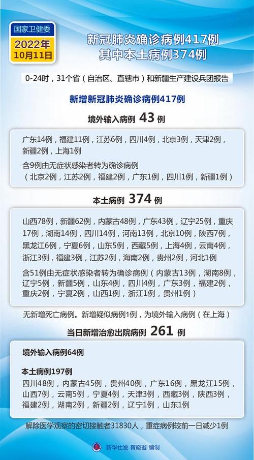 疫情实时大数据北京,疫情数据实时更新北京-第4张图片-华田资讯 疫情实时大数据北京,疫情数据实时更新北京-第4张图片-华田资讯