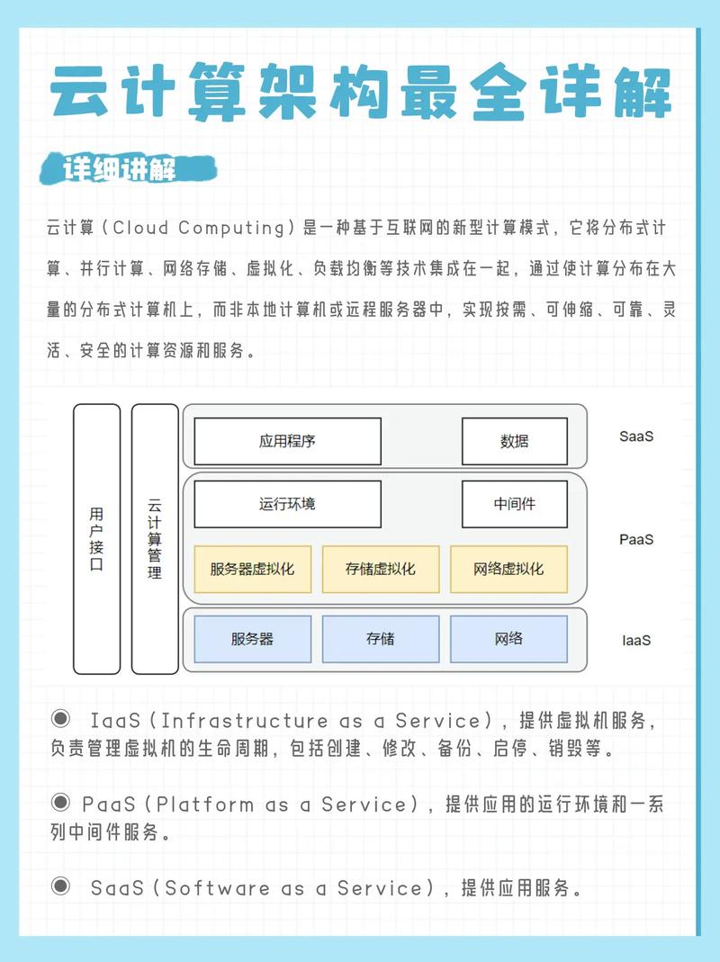 云计算与大数据要学啥 - 云计算与大数据专业方向-第1张图片-华田资讯 云计算与大数据要学啥 - 云计算与大数据专业方向-第1张图片-华田资讯