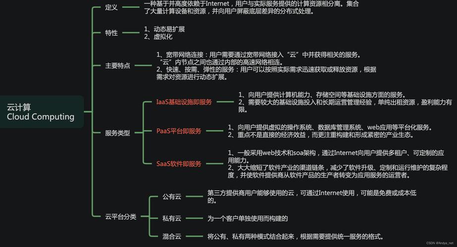 云计算与大数据要学啥 - 云计算与大数据专业方向-第6张图片-华田资讯 云计算与大数据要学啥 - 云计算与大数据专业方向-第6张图片-华田资讯