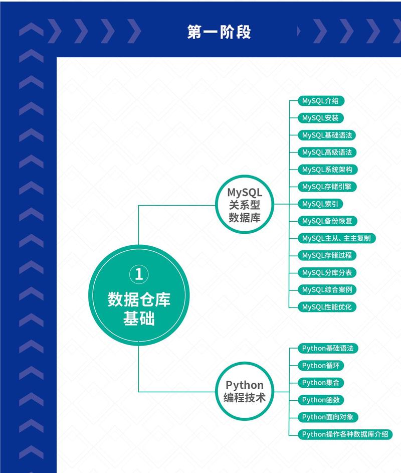 大数据编程怎么入门 - 大数据编程怎么入门教程-第1张图片-华田资讯 大数据编程怎么入门 - 大数据编程怎么入门教程-第1张图片-华田资讯