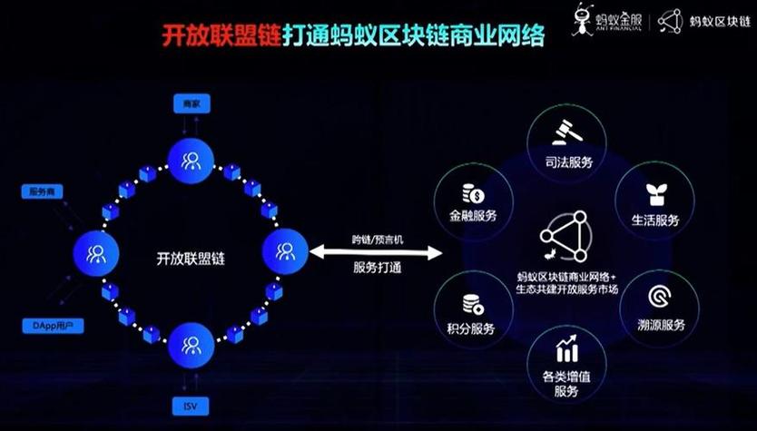 蚂蚁金服旗下区块链公司(真正的蚂蚁金服区块链概念股)-第6张图片-华田资讯 蚂蚁金服旗下区块链公司(真正的蚂蚁金服区块链概念股)-第6张图片-华田资讯