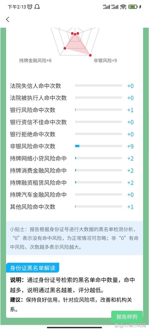 大数据黑名单什么意思 - 大数据黑名单什么意思啊-第2张图片-华田资讯 大数据黑名单什么意思 - 大数据黑名单什么意思啊-第2张图片-华田资讯