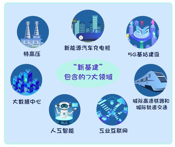 人工智能新基建项目表,中央明确人工智能被列入新基建范畴-第1张图片-华田资讯 人工智能新基建项目表,中央明确人工智能被列入新基建范畴-第1张图片-华田资讯