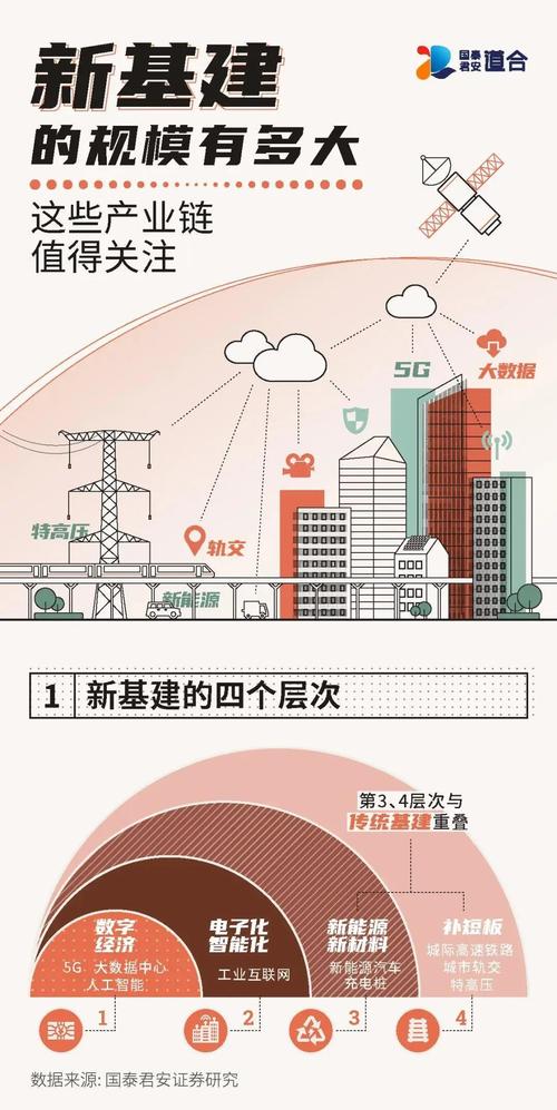 人工智能新基建项目表,中央明确人工智能被列入新基建范畴-第4张图片-华田资讯 人工智能新基建项目表,中央明确人工智能被列入新基建范畴-第4张图片-华田资讯