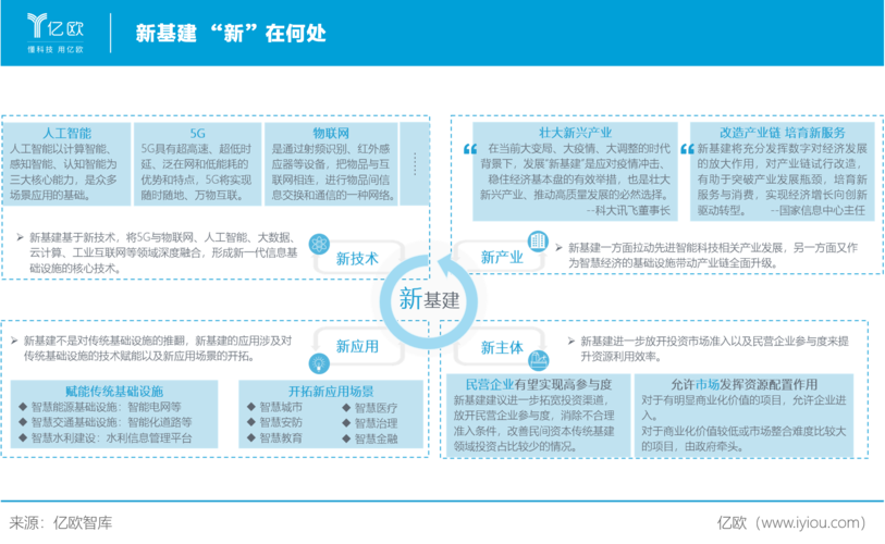 人工智能新基建项目表,中央明确人工智能被列入新基建范畴-第6张图片-华田资讯 人工智能新基建项目表,中央明确人工智能被列入新基建范畴-第6张图片-华田资讯
