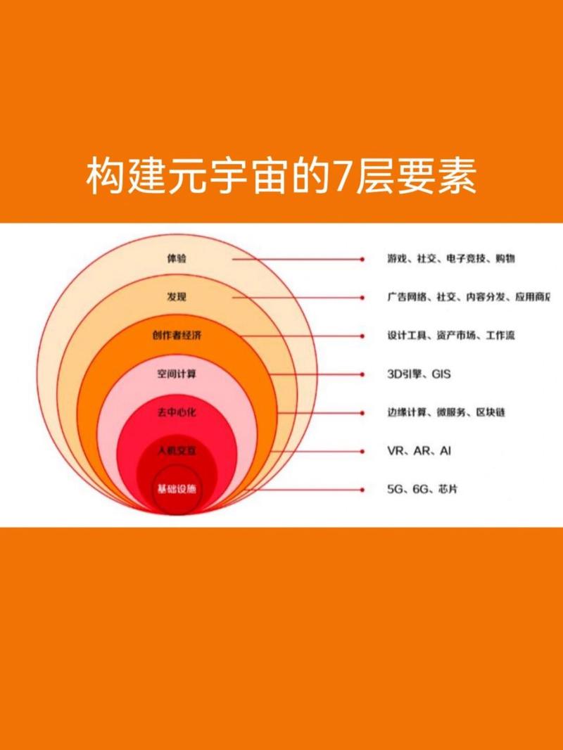 区块链IDO元宇宙,元宇宙区块链板块-第5张图片-华田资讯 区块链IDO元宇宙,元宇宙区块链板块-第5张图片-华田资讯
