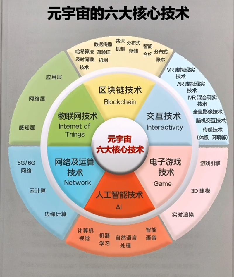 区块链IDO元宇宙,元宇宙区块链板块-第7张图片-华田资讯 区块链IDO元宇宙,元宇宙区块链板块-第7张图片-华田资讯