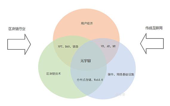区块链IDO元宇宙,元宇宙区块链板块-第8张图片-华田资讯 区块链IDO元宇宙,元宇宙区块链板块-第8张图片-华田资讯