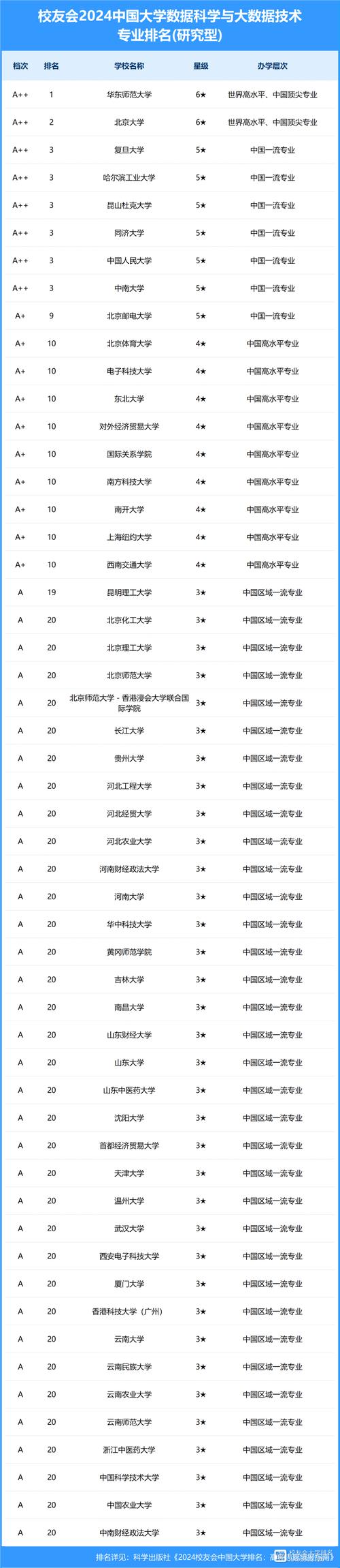数据科学与大数据排名(数据科学与大数据技术排名前十名)-第7张图片-华田资讯 数据科学与大数据排名(数据科学与大数据技术排名前十名)-第7张图片-华田资讯