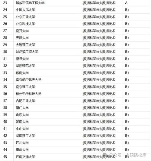 数据科学与大数据排名(数据科学与大数据技术排名前十名)-第8张图片-华田资讯 数据科学与大数据排名(数据科学与大数据技术排名前十名)-第8张图片-华田资讯