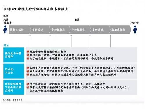 区块链汽车出行方式 - 区块链在汽车行业的应用-第2张图片-华田资讯 区块链汽车出行方式 - 区块链在汽车行业的应用-第2张图片-华田资讯
