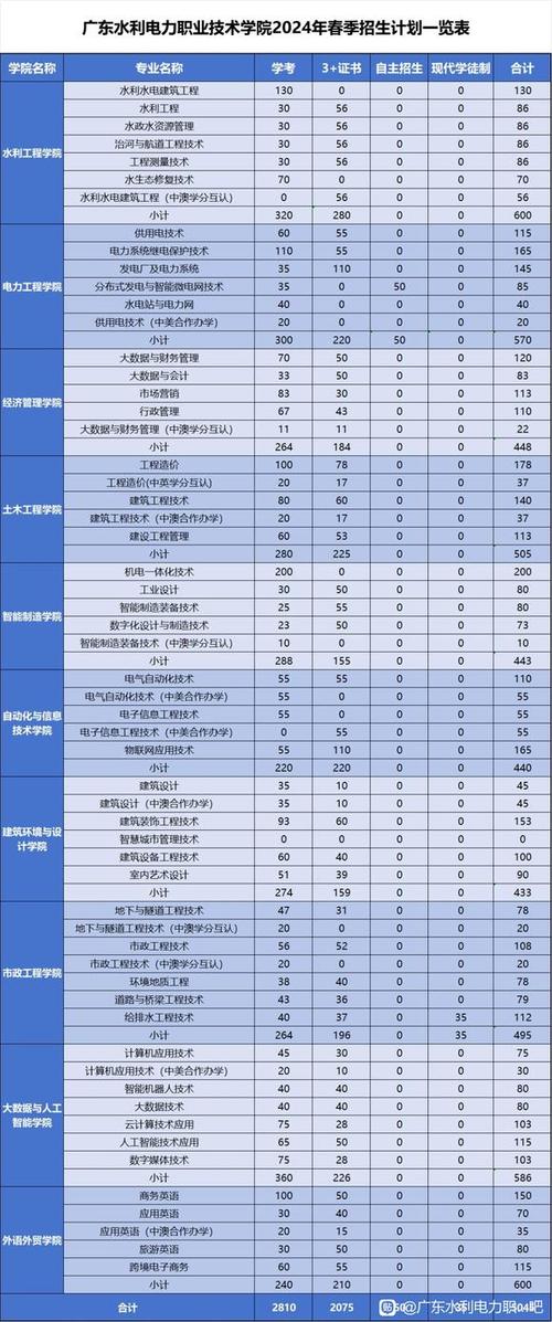 生态环境电力大数据(电网生态)-第1张图片-华田资讯 生态环境电力大数据(电网生态)-第1张图片-华田资讯