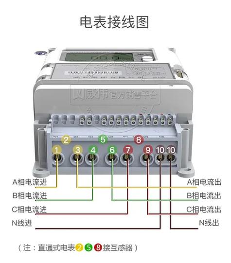 生态环境电力大数据(电网生态)-第3张图片-华田资讯 生态环境电力大数据(电网生态)-第3张图片-华田资讯