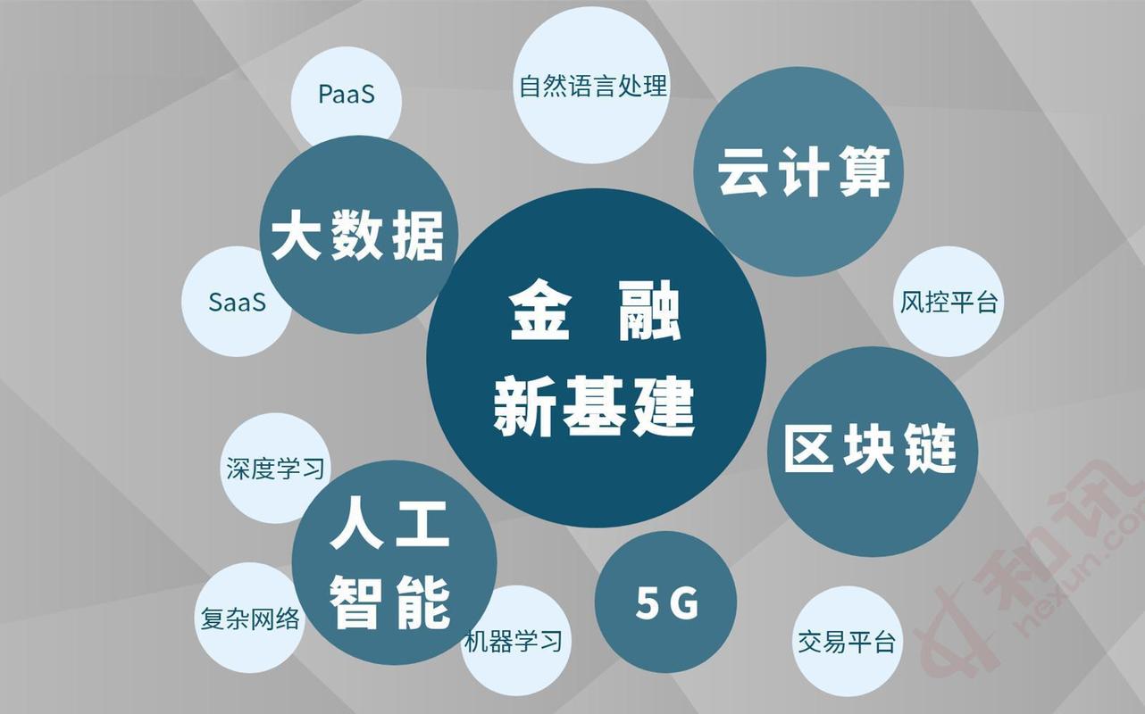 金融在人工智能的应用 - 金融在人工智能的应用有哪些-第3张图片-华田资讯 金融在人工智能的应用 - 金融在人工智能的应用有哪些-第3张图片-华田资讯
