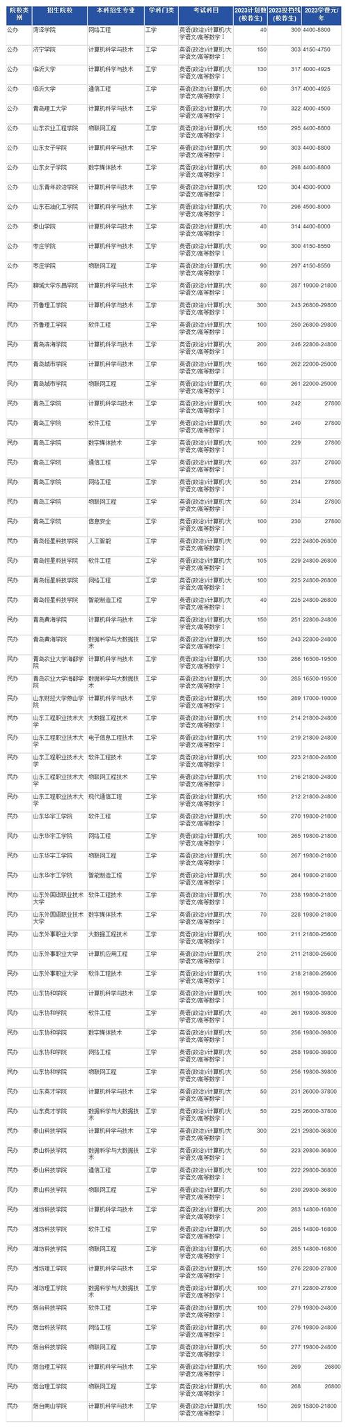 人工智能专升本学什么 - 人工智能 专升本-第2张图片-华田资讯 人工智能专升本学什么 - 人工智能 专升本-第2张图片-华田资讯