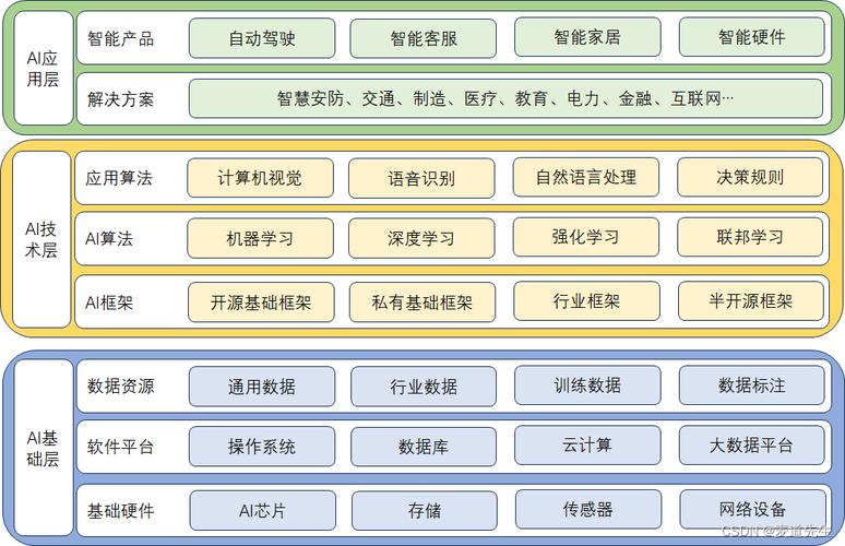 人工智能是对人类智能的(人工智能是对人类智能的一种模仿和延伸)-第3张图片-华田资讯 人工智能是对人类智能的(人工智能是对人类智能的一种模仿和延伸)-第3张图片-华田资讯