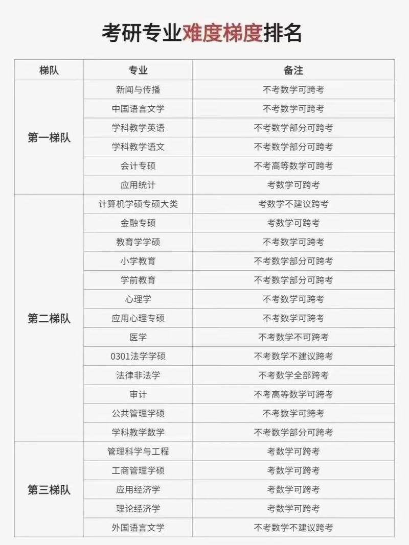 新闻传播考研难度排名(新闻传播考研难度排名榜)-第1张图片-华田资讯 新闻传播考研难度排名(新闻传播考研难度排名榜)-第1张图片-华田资讯