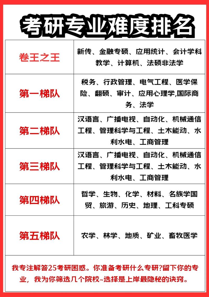 新闻传播考研难度排名(新闻传播考研难度排名榜)-第3张图片-华田资讯 新闻传播考研难度排名(新闻传播考研难度排名榜)-第3张图片-华田资讯