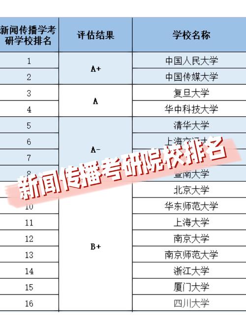 新闻传播考研难度排名(新闻传播考研难度排名榜)-第4张图片-华田资讯 新闻传播考研难度排名(新闻传播考研难度排名榜)-第4张图片-华田资讯