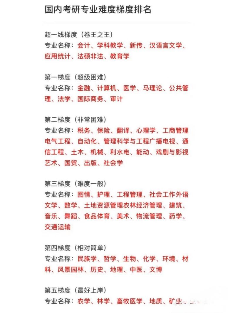新闻传播考研难度排名(新闻传播考研难度排名榜)-第6张图片-华田资讯 新闻传播考研难度排名(新闻传播考研难度排名榜)-第6张图片-华田资讯