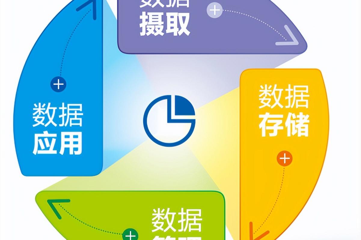 数据工程与大数据平台(数据工程与大数据技术专业排名)-第1张图片-华田资讯 数据工程与大数据平台(数据工程与大数据技术专业排名)-第1张图片-华田资讯
