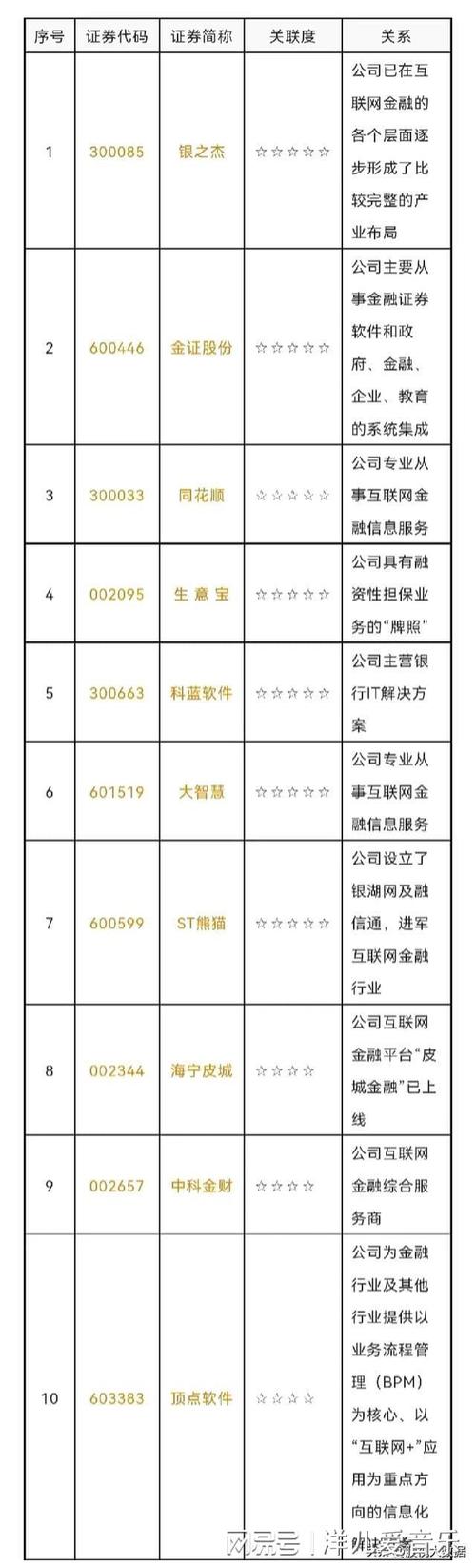 互联网金融新闻(互联网金融新闻资讯)-第6张图片-华田资讯 互联网金融新闻(互联网金融新闻资讯)-第6张图片-华田资讯