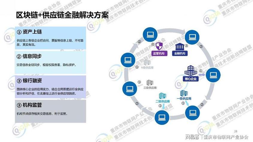 2018可信区块链峰会(2019可信区块链峰会)-第2张图片-华田资讯 2018可信区块链峰会(2019可信区块链峰会)-第2张图片-华田资讯