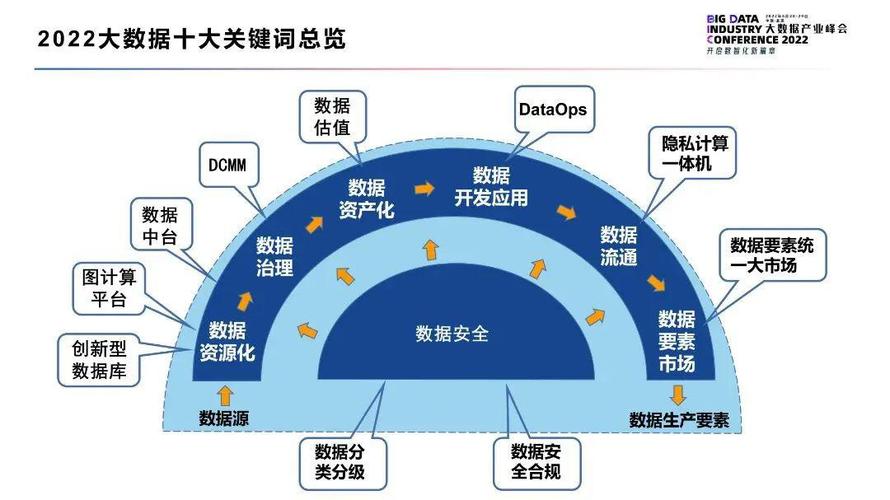 大数据应用的关键是(大数据应用的关键在于)-第5张图片-华田资讯 大数据应用的关键是(大数据应用的关键在于)-第5张图片-华田资讯