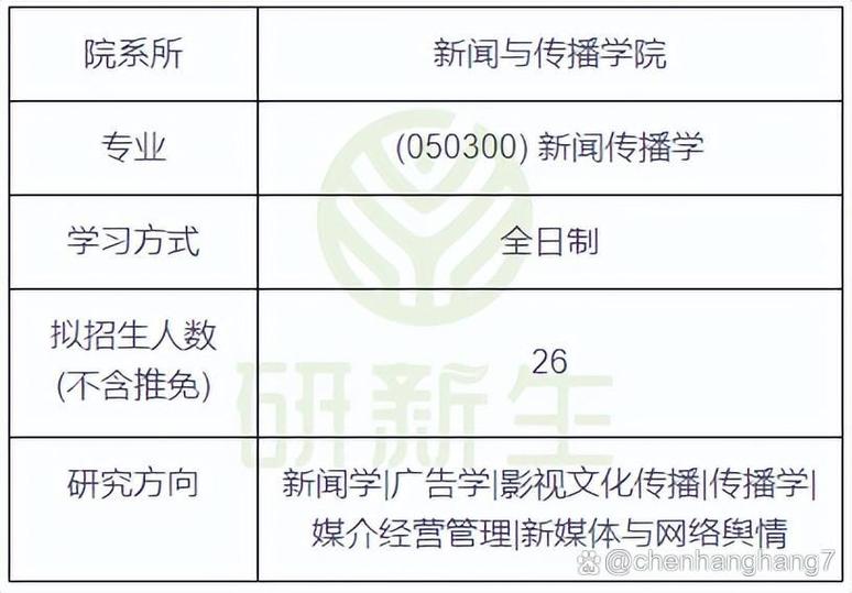 湖南大学新闻传播(湖南大学新闻传播学院官方网站)-第5张图片-华田资讯 湖南大学新闻传播(湖南大学新闻传播学院官方网站)-第5张图片-华田资讯
