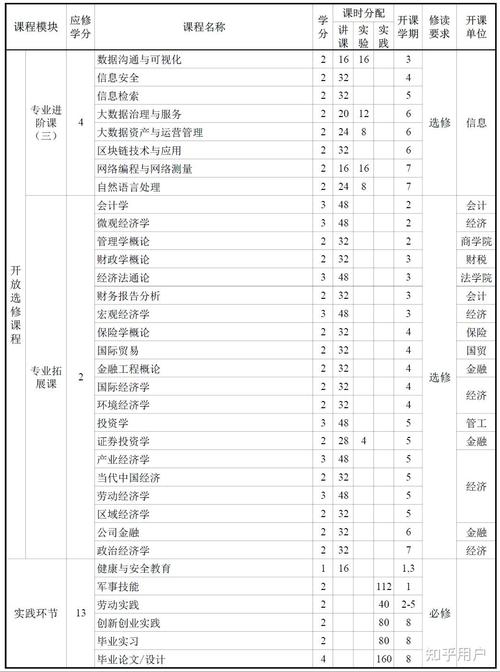 大数据技术课程推荐(大数据技术课程推荐理由)-第5张图片-华田资讯 大数据技术课程推荐(大数据技术课程推荐理由)-第5张图片-华田资讯