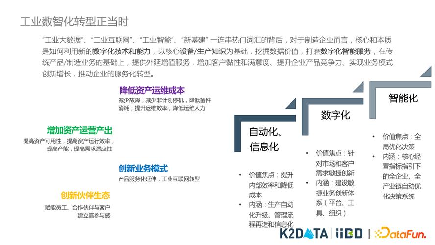 工业大数据分析和处理 - 工业大数据分析与应用研究-第3张图片-华田资讯 工业大数据分析和处理 - 工业大数据分析与应用研究-第3张图片-华田资讯