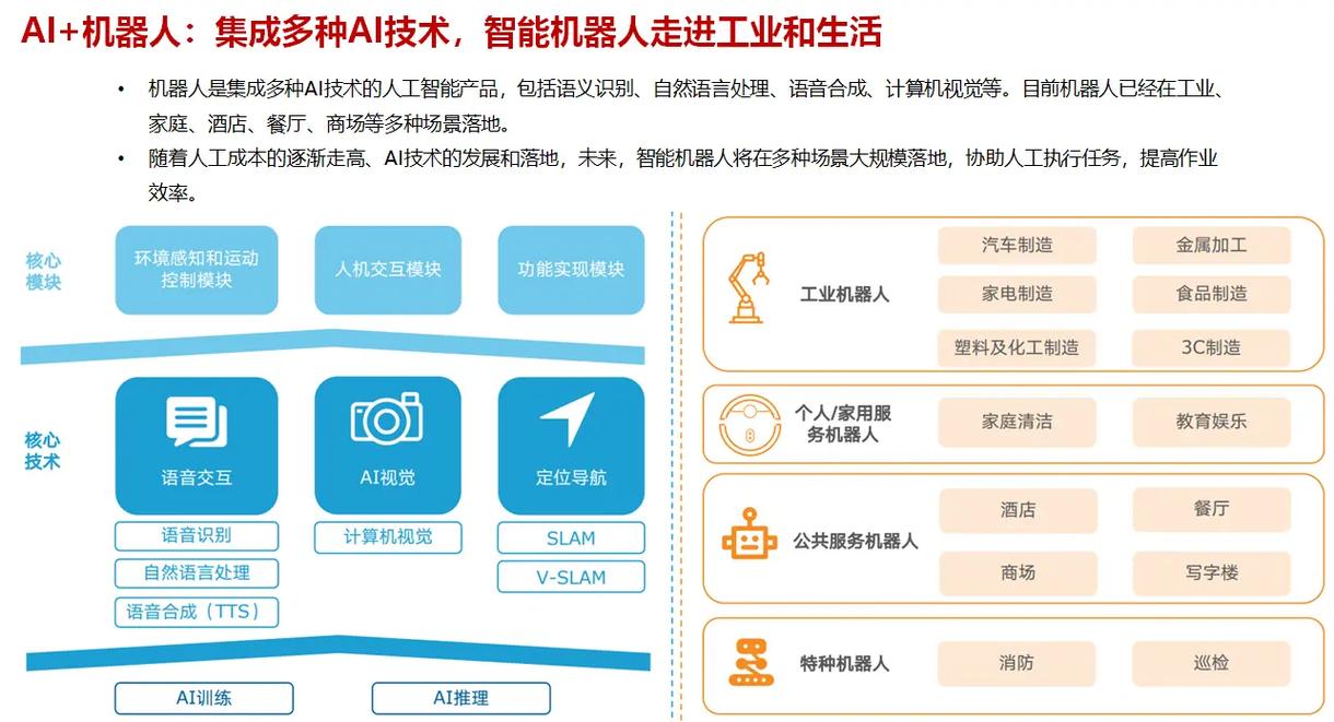 人工智能在企业中应用 - 人工智能在企业中应用课程-第2张图片-华田资讯 人工智能在企业中应用 - 人工智能在企业中应用课程-第2张图片-华田资讯