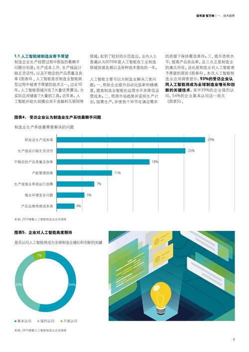 人工智能在企业中应用 - 人工智能在企业中应用课程-第3张图片-华田资讯 人工智能在企业中应用 - 人工智能在企业中应用课程-第3张图片-华田资讯