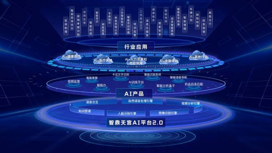 人工智能在企业中应用 - 人工智能在企业中应用课程-第6张图片-华田资讯 人工智能在企业中应用 - 人工智能在企业中应用课程-第6张图片-华田资讯