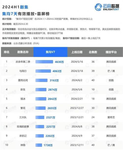 腾讯大数据分析案例,2017年腾讯大数据分析-第3张图片-华田资讯 腾讯大数据分析案例,2017年腾讯大数据分析-第3张图片-华田资讯
