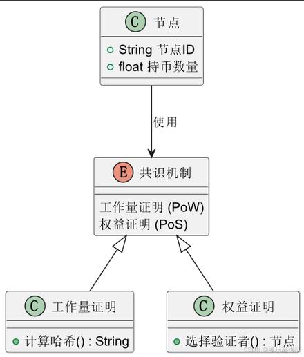 区块链上链要花钱吗(区块链上链数据是否需要加密)-第6张图片-华田资讯 区块链上链要花钱吗(区块链上链数据是否需要加密)-第6张图片-华田资讯