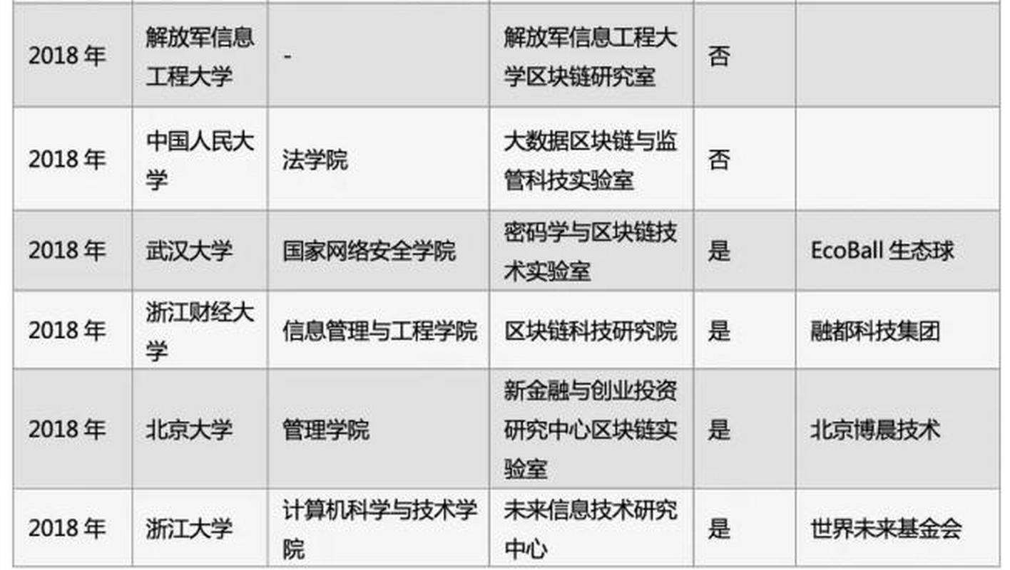 区块链技术培训费用 - 区块链培训招生-第6张图片-华田资讯 区块链技术培训费用 - 区块链培训招生-第6张图片-华田资讯