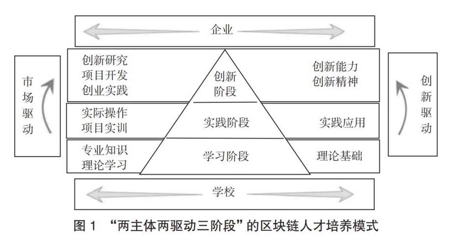 区块链技术培训费用 - 区块链培训招生-第8张图片-华田资讯 区块链技术培训费用 - 区块链培训招生-第8张图片-华田资讯