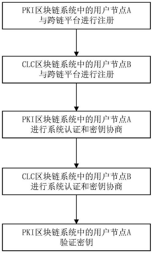 区块链中identity,区块链中的简易模型的特点是-第6张图片-华田资讯 区块链中identity,区块链中的简易模型的特点是-第6张图片-华田资讯