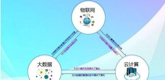 大数据与云计算物联网的关系,大数据与云计算物联网的关系500字-第5张图片-华田资讯 大数据与云计算物联网的关系,大数据与云计算物联网的关系500字-第5张图片-华田资讯