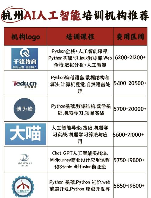杭州人工智能培训班 - 杭州人工智能训练师-第2张图片-华田资讯 杭州人工智能培训班 - 杭州人工智能训练师-第2张图片-华田资讯