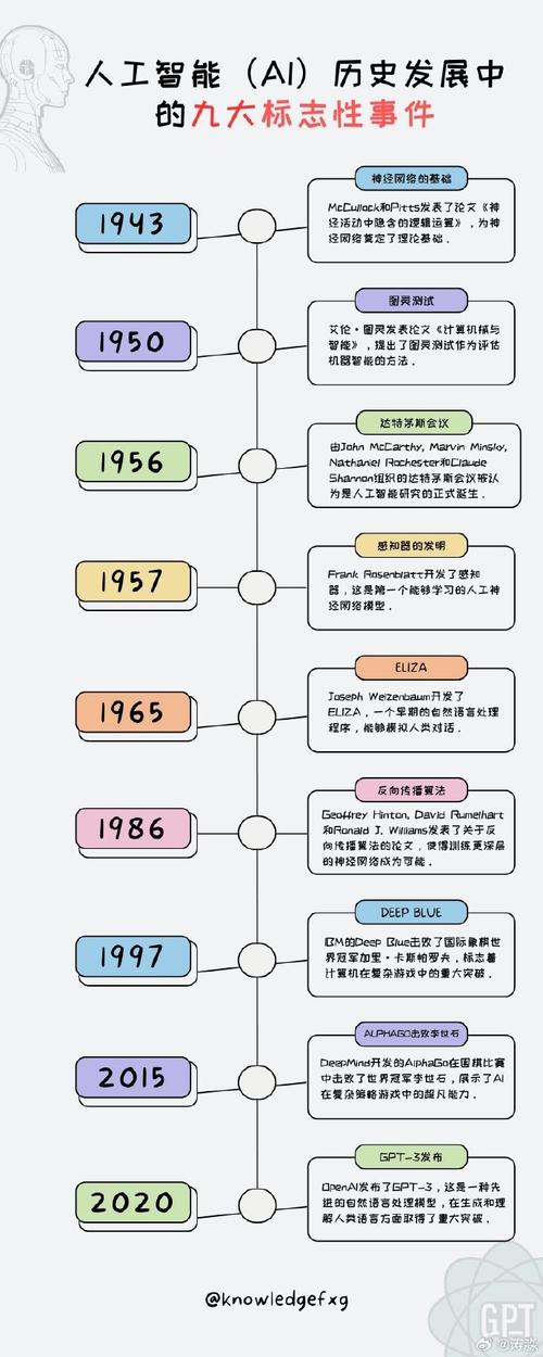 人工智能宣传海报模板 - 人工智能宣传画-第4张图片-华田资讯 人工智能宣传海报模板 - 人工智能宣传画-第4张图片-华田资讯
